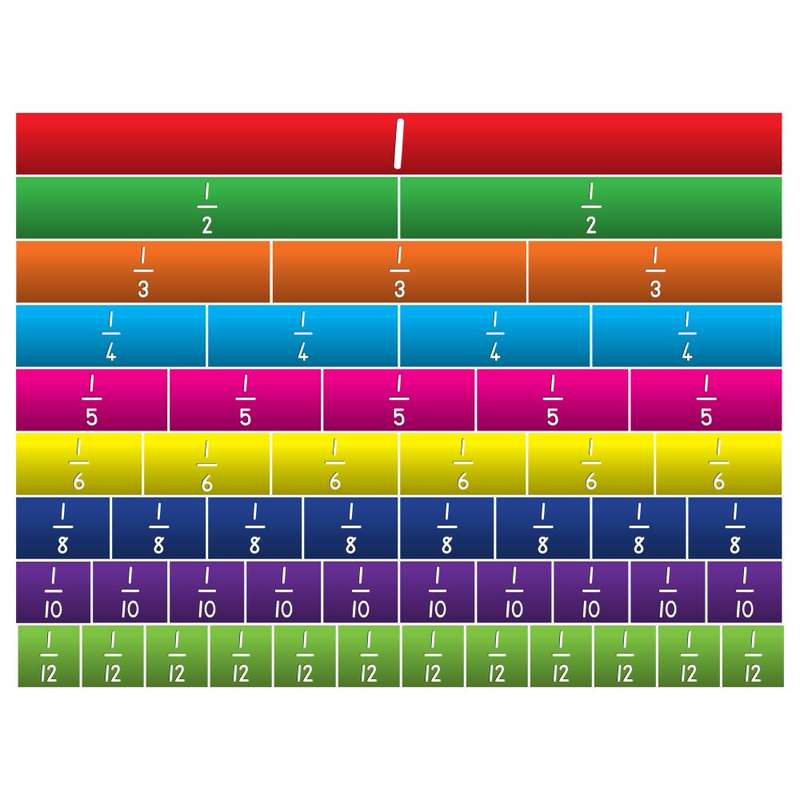 Greenbean Mathematics - Laminated Demo Fraction Chart 12th