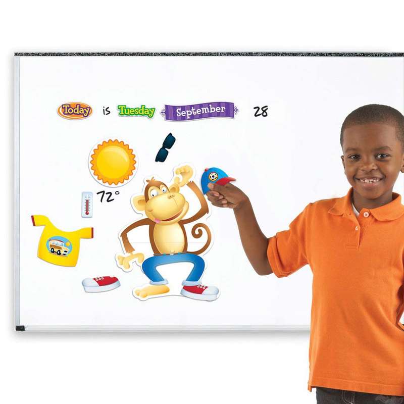 Learning Resources - Funky Monkey Forecast