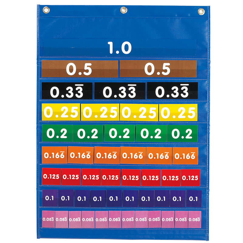 EDX Education - Equivalence Pocket Chart - Demo