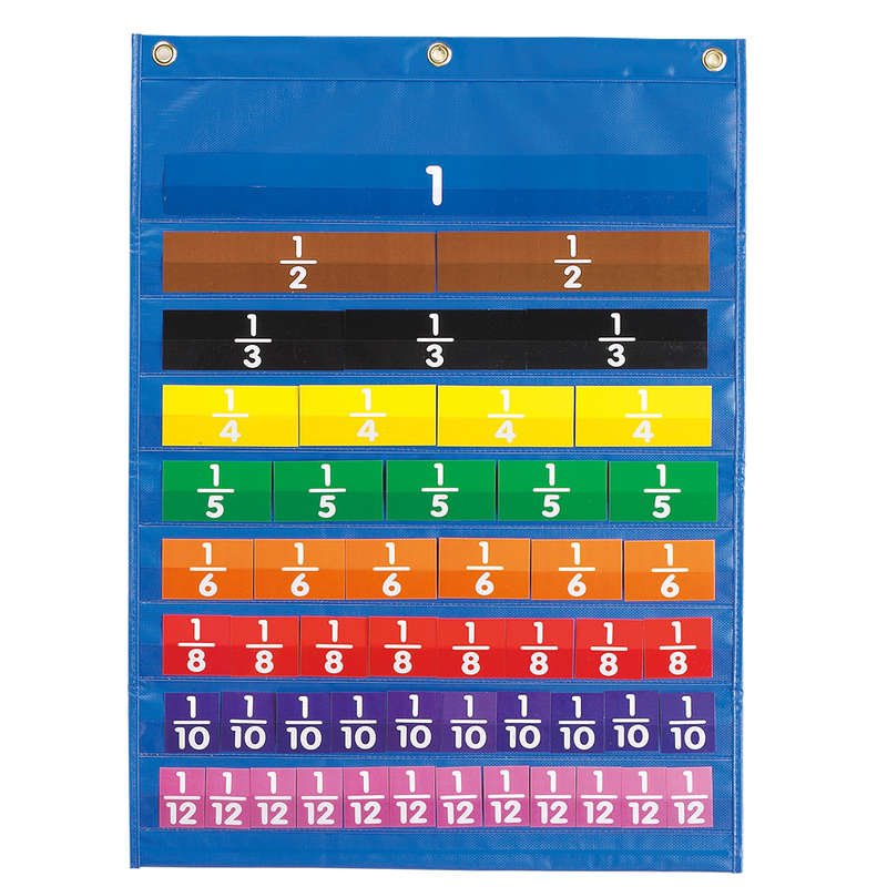 EDX Education - Equivalence Pocket Chart - Demo