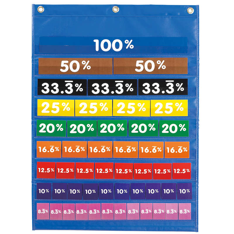 EDX Education - Equivalence Pocket Chart - Demo