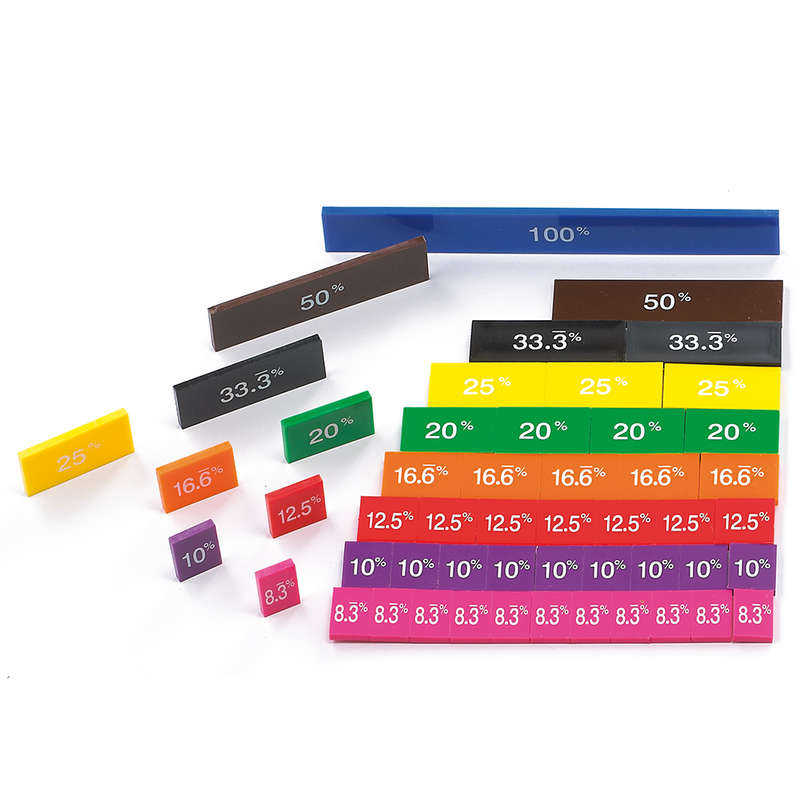 EDX Education - Percentage Tiles - 1 to 8.3...% - Printed - 51pcs