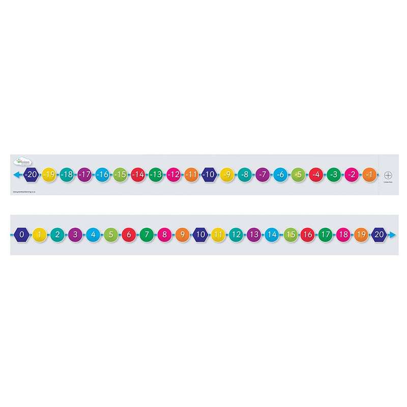 Greenbean Mathematics - Number Line Neg 20 - Pos 20