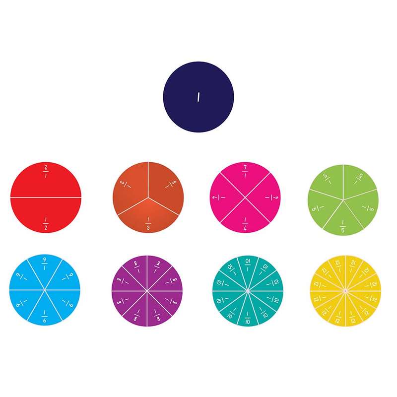 Greenbean Mathematics - Fraction Circles Laminated .