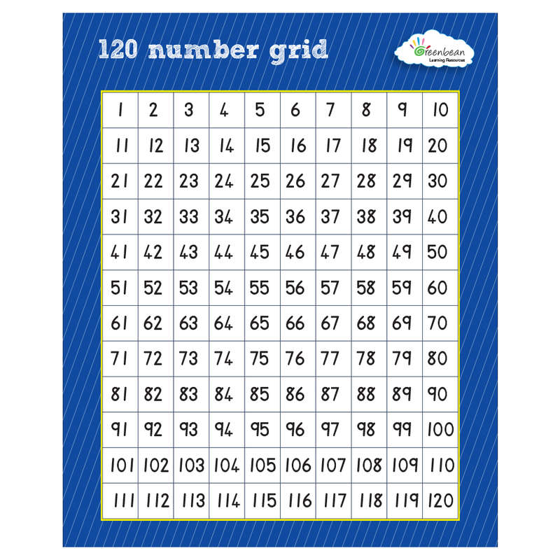 Greenbean Mathematics - Numberboard 1-120