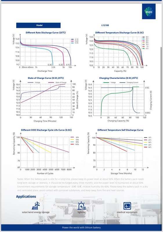 1.28kWh Ecco Lithium Battery 12.8V 100AH