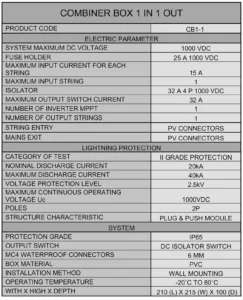 Onesto DC Combiner Box Image