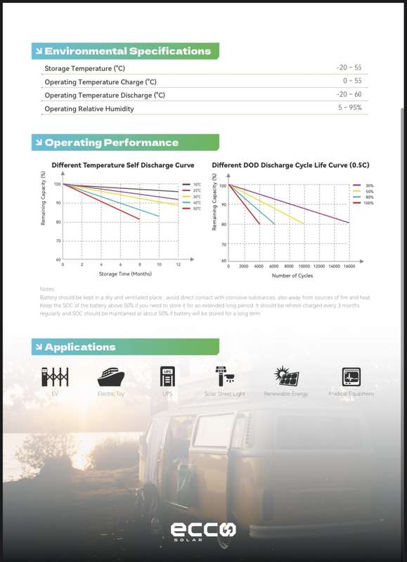 1.28kWh GEB 12V 100AH Lithium Battery (LiFePO4)