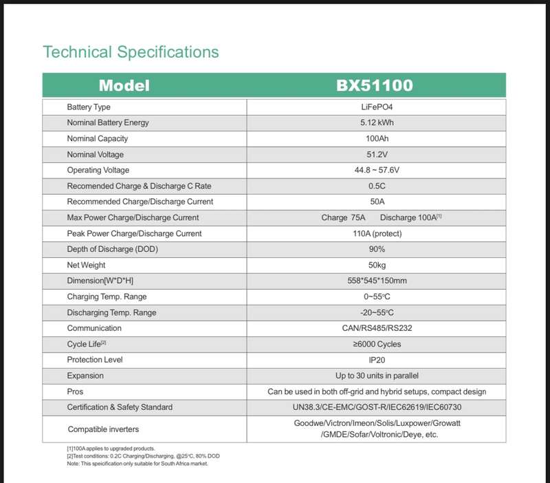 5.12kWh Dyness (BX51100) LifePo4 Lithium Battery