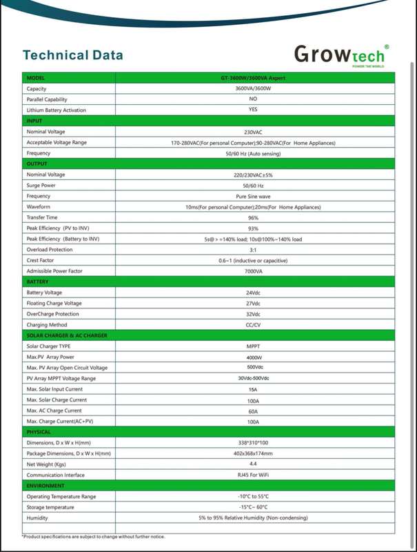 GROWTECH 3.6KVA / 3600W Pure Sine Wave Hybrid Inverter MPPT