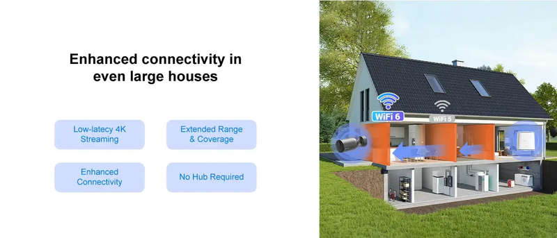 EZVIZ BC1C 4K WiFi Battery Camera (8MP) Solar Panel Kit