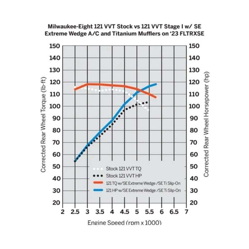 Screamin' Eagle Extreme Wedge Air Cleaner Kit