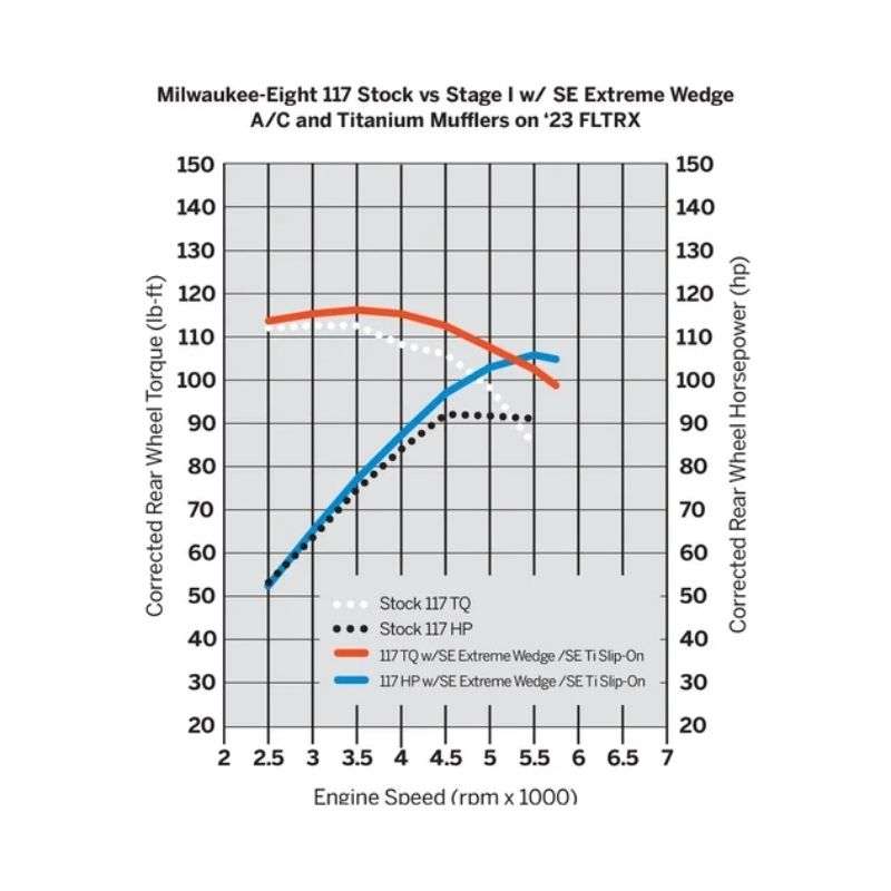 Screamin' Eagle Extreme Wedge Air Cleaner Kit