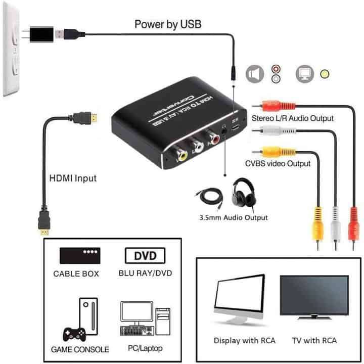 HDMI to AV Converter | RCA Video and Stereo Audio CVSB