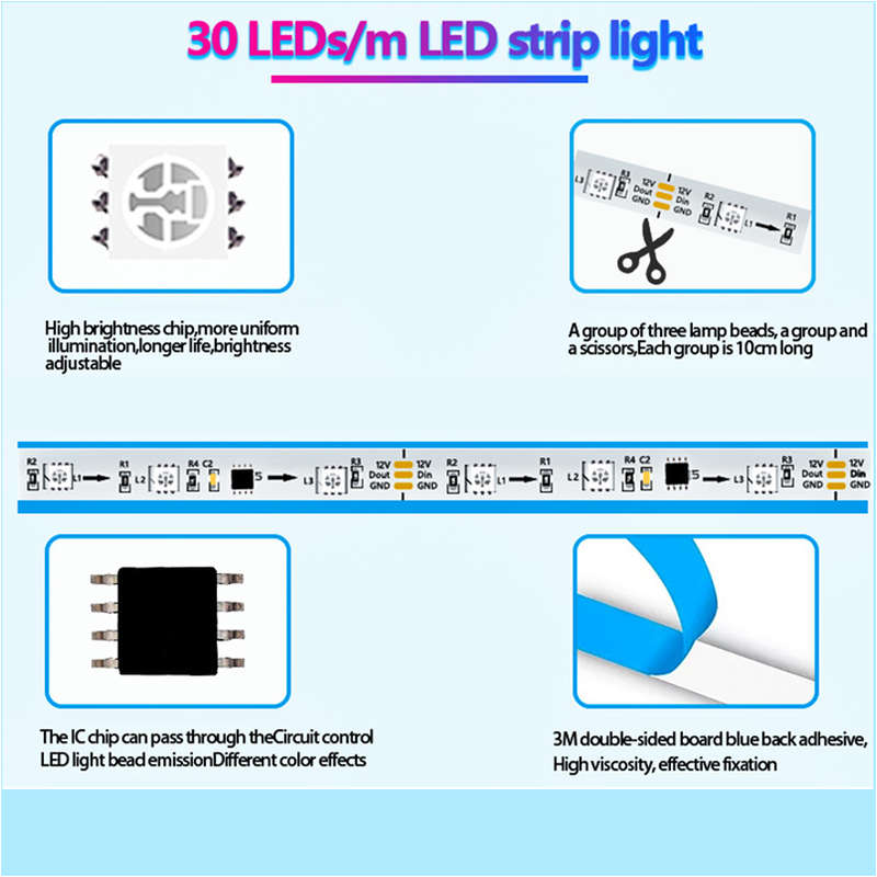 Smart 10m LED Strip Light 5050 RGBIC WiFi + Remote | Tuya Smart Life