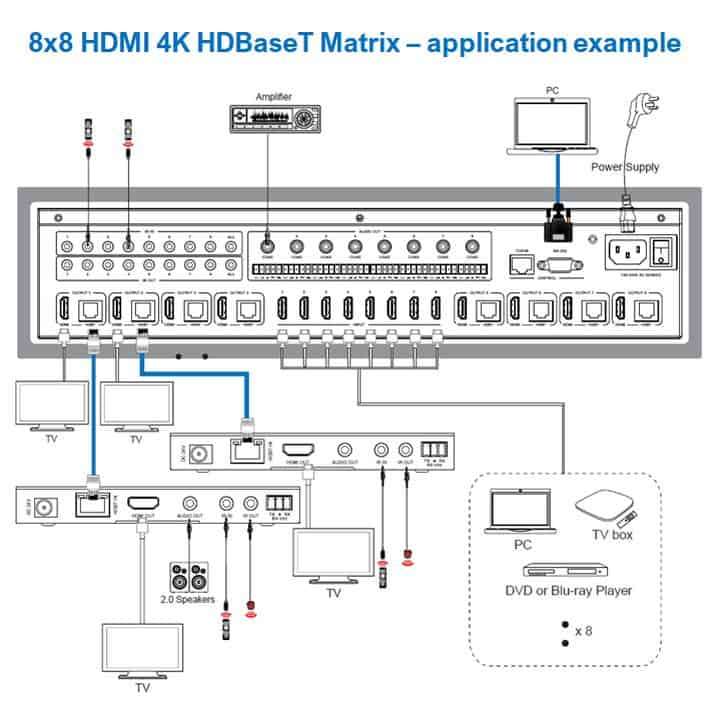 8X8 HDMI Matrix Extender 4K UltraHD HDbaseT 150m via Single CAT