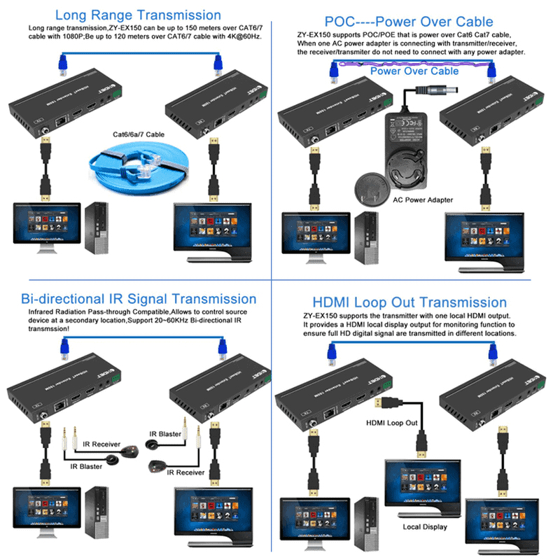 HDMI Extender 4K UltraHD HDbaseT 150m via Single CAT
