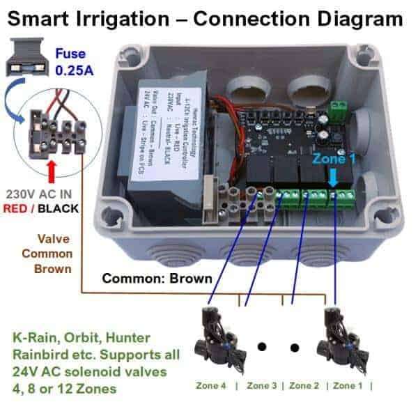 Smart WiFi Irrigation Controller | 4 Zone  | Tuya Smart Life