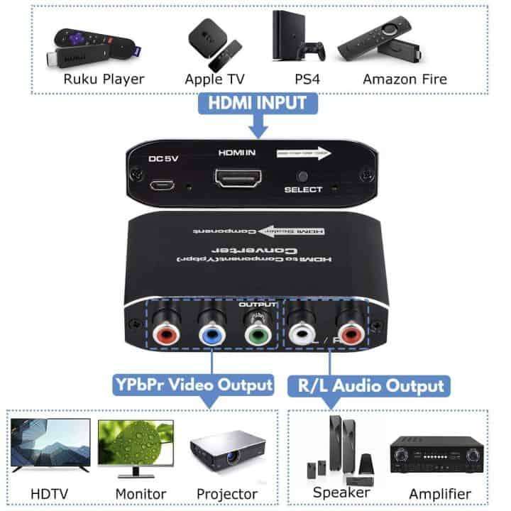 HDMI to YPBPR Converter | RGB via RCA with UP and DN Scaler