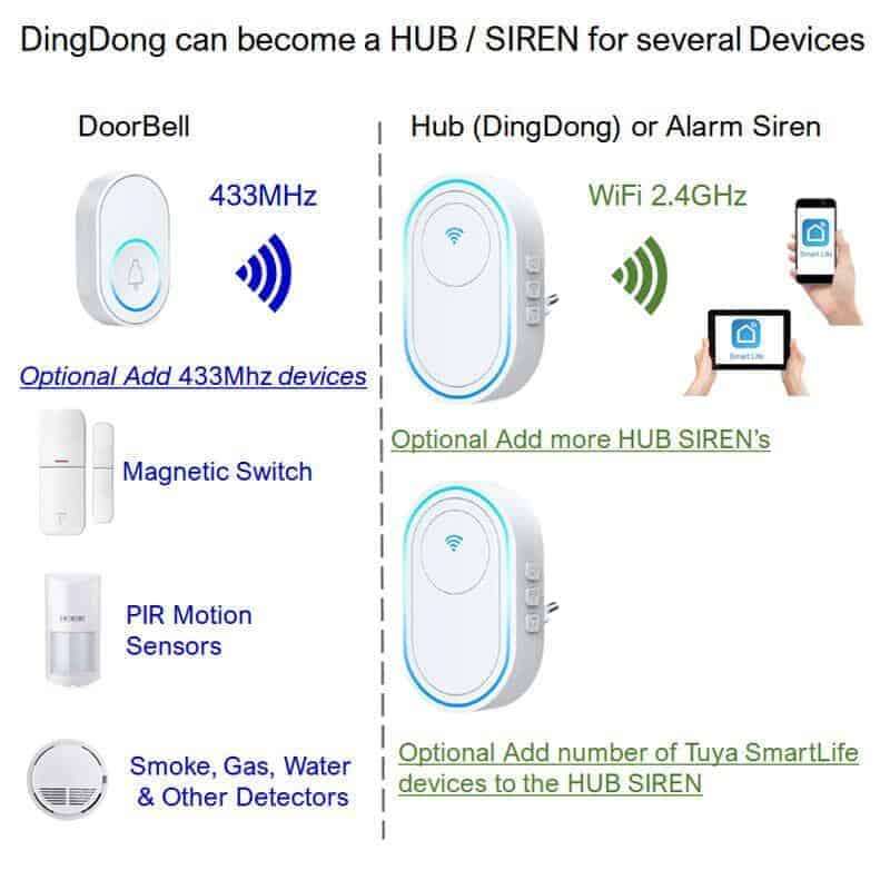 Smart Doorbell DingDong + Alarm Siren | 433Mhz+WiFi Tuya Smart Life