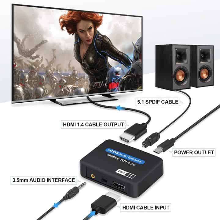 HDMI Audio Extractor 4K DAC | Digital SPDIF Optical | Analogue Stereo