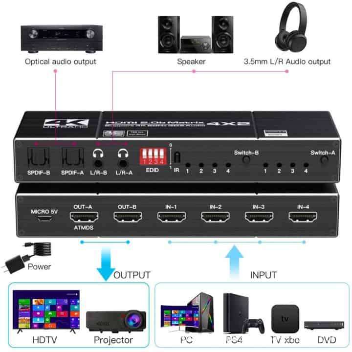 4x2 HDMI Matrix True Switch 4K (4-IN to any 2-OUT) remote, Digital Audio SPDIF