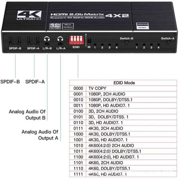 4x2 HDMI Matrix True Switch 4K (4-IN to any 2-OUT) remote, Digital Audio SPDIF