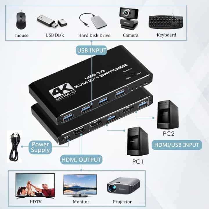 KVM Switch HDMI USB | Control 2 Computers with 1 Keyboard, Monitor & Mouse