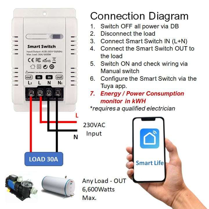Smart Switch Basic 30A 6.6KW  | Energy Monitor | Wi-Fi Tuya Smart Life