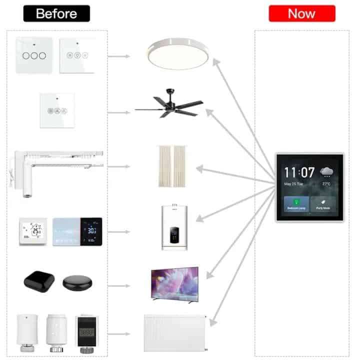 Tuya Intelligent Touch Screen Control Panel