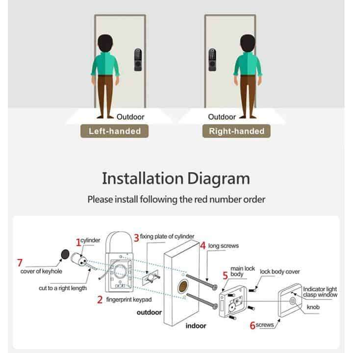Smart Wifi Door Lock Strike, Fingerprint, Card, Key, Code | WiFi Tuya Smart Life