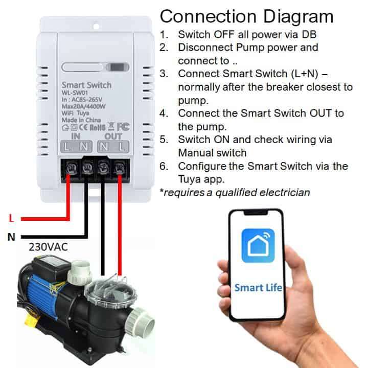 Smart Water Pump Control Switch 20A | WiFi Tuya Smart Life