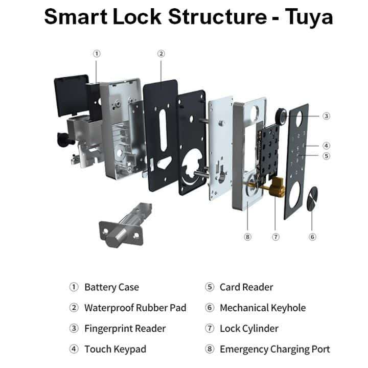 Smart Door Lock add to existing, Fingerprint, Key, Code | WiFi Tuya Smart Life