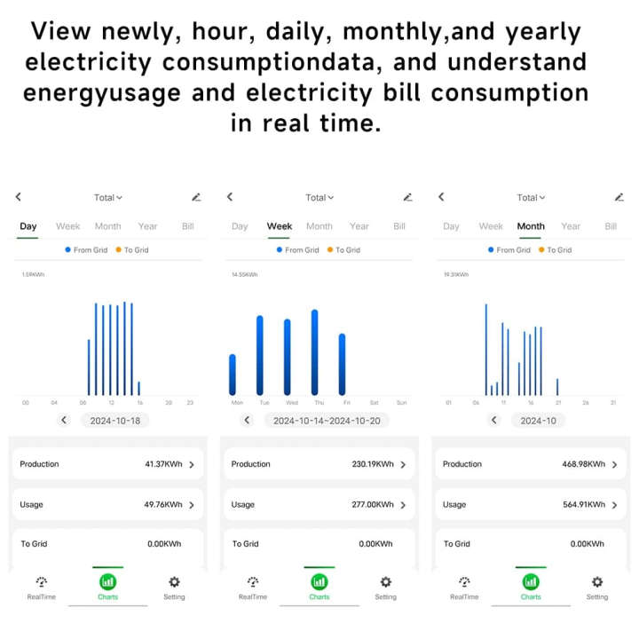 Smart Energy Monitor 16x Clamp Meter | 200A CT Single or 3Phase | WiFi Tuya Smart Life