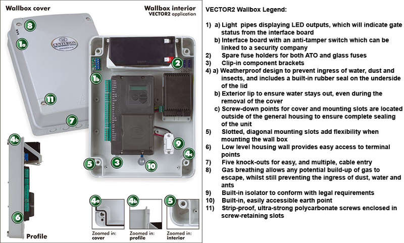 Centurion Vector2 Wallbox 