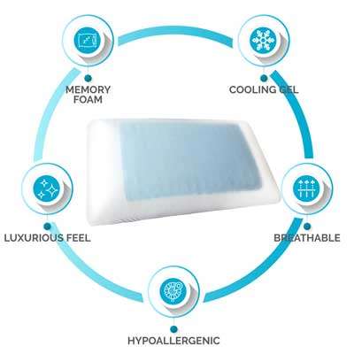 Memory Foam Traditional Gel Cooling Pillow