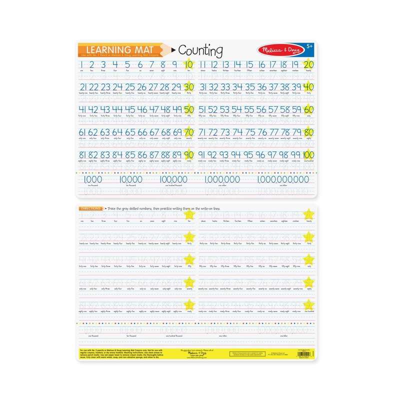 Learning Mat