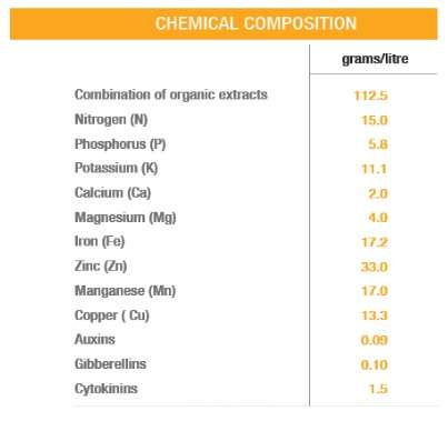 Biocel Composition