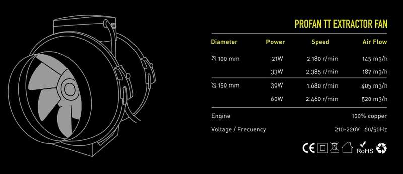 Garden HighPro Inline Fans Infographic