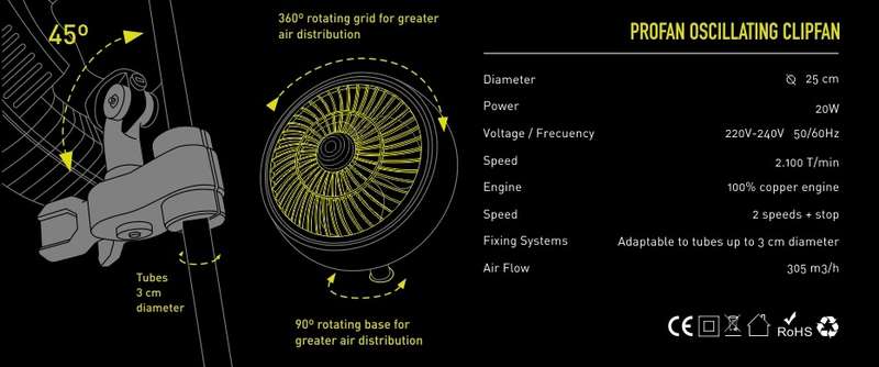 Garden HighPro OSCILLATING Tech Infographic