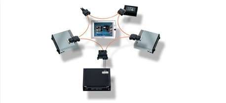 Vehicle MOST Fault Diagnostic Kit - Fiber Optic Bypass Loop, Plugs & Terminator