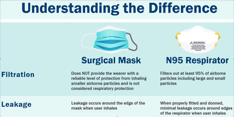 Care Package - N95 FFP2S Mask + Hand Sanitiser + Gloves