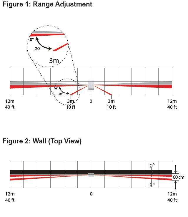 NV780M Range Adjustment