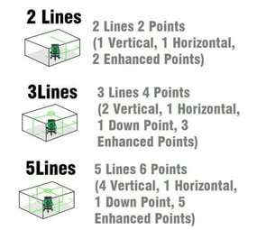 5 Level Laser Line 3D Green Beam