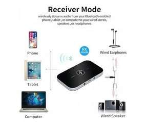 Wireless 2-in-1 Audio Receiver/Transmitter - Black