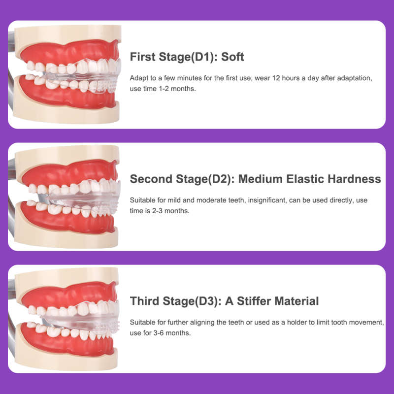 Multi Functional Invisible Braces Orthodontic Teeth Trainer & Alignment - 3 Stage Kit