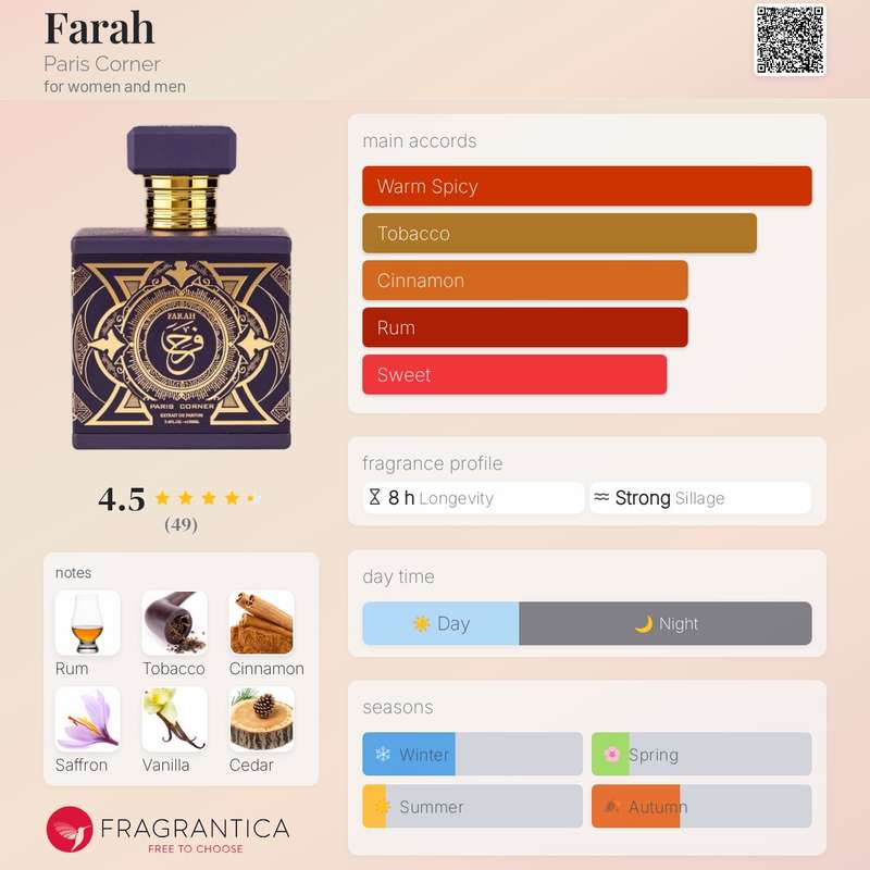 Paris Corner Farah 100 ml Eau De Parfum Spicy scent