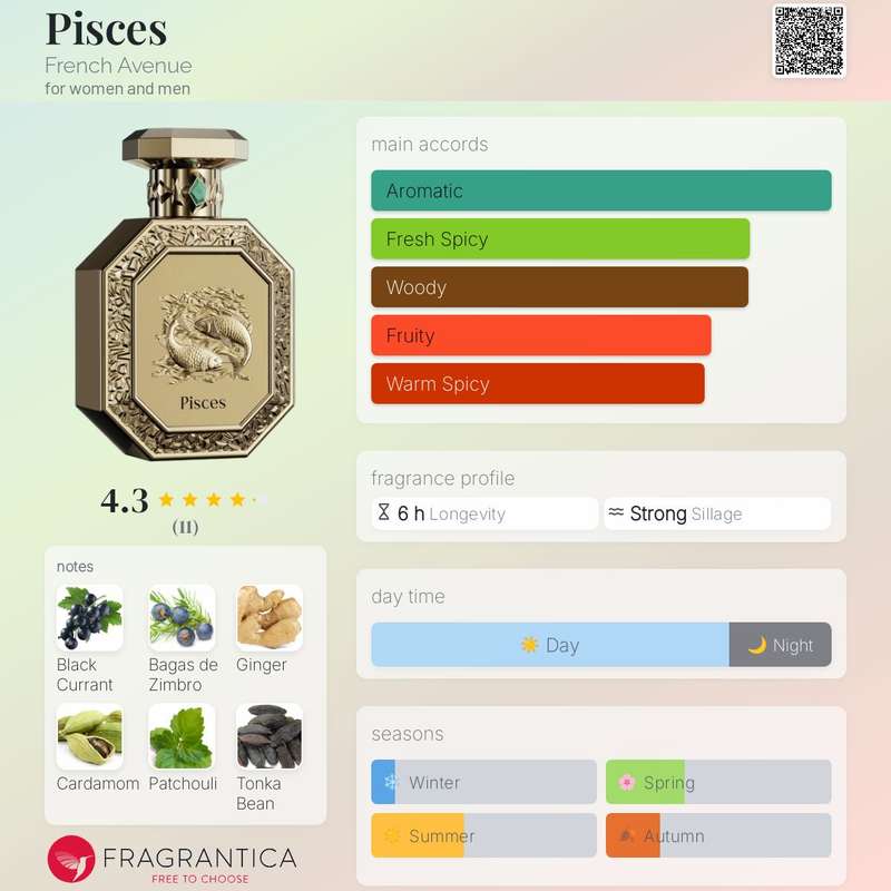 French Avenue Genesis Pisces 90 ml Eau De Parfum Fruity Fougère scent