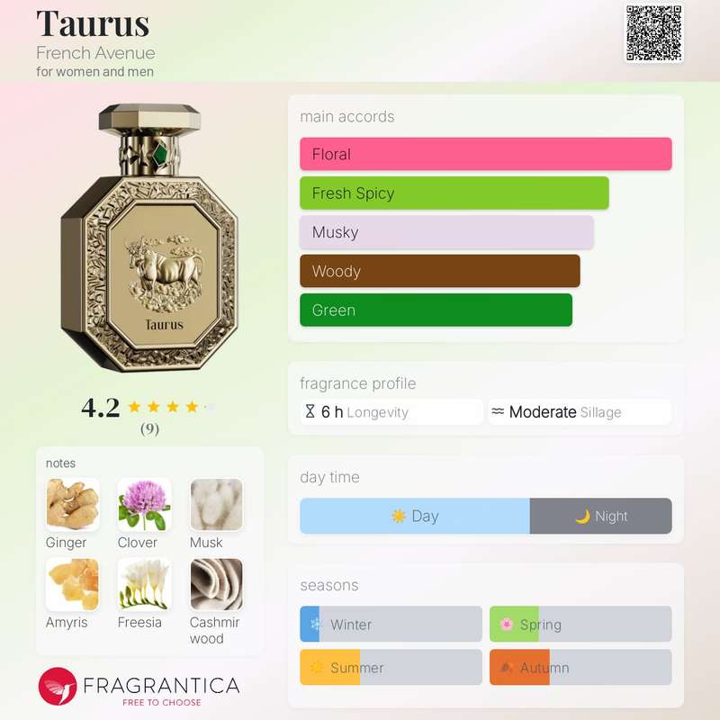 French Avenue Genesis Taurus 90 ml Eau De Parfum Citrus Woody Green scent