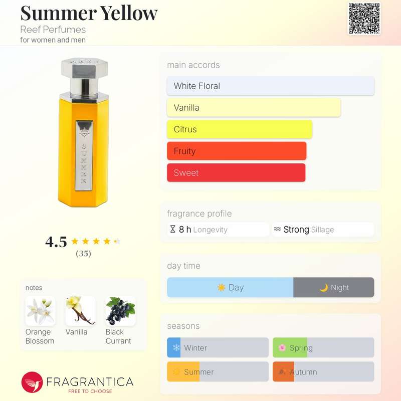 REEF Summer Yellow 100 ml Eau De Parfum Floral Sweet scent